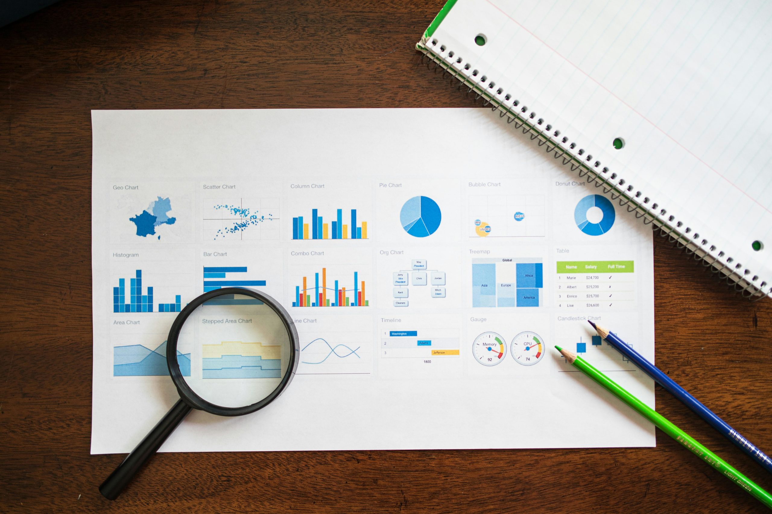 Printed data charts with magnifying glass and colored pencils on a desk.